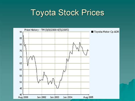 Feb 14, 2024 · See the latest Toyota Motor Corp ADR stock price (TM:XNYS), related news, valuation, dividends and more to help you make your investing decisions.